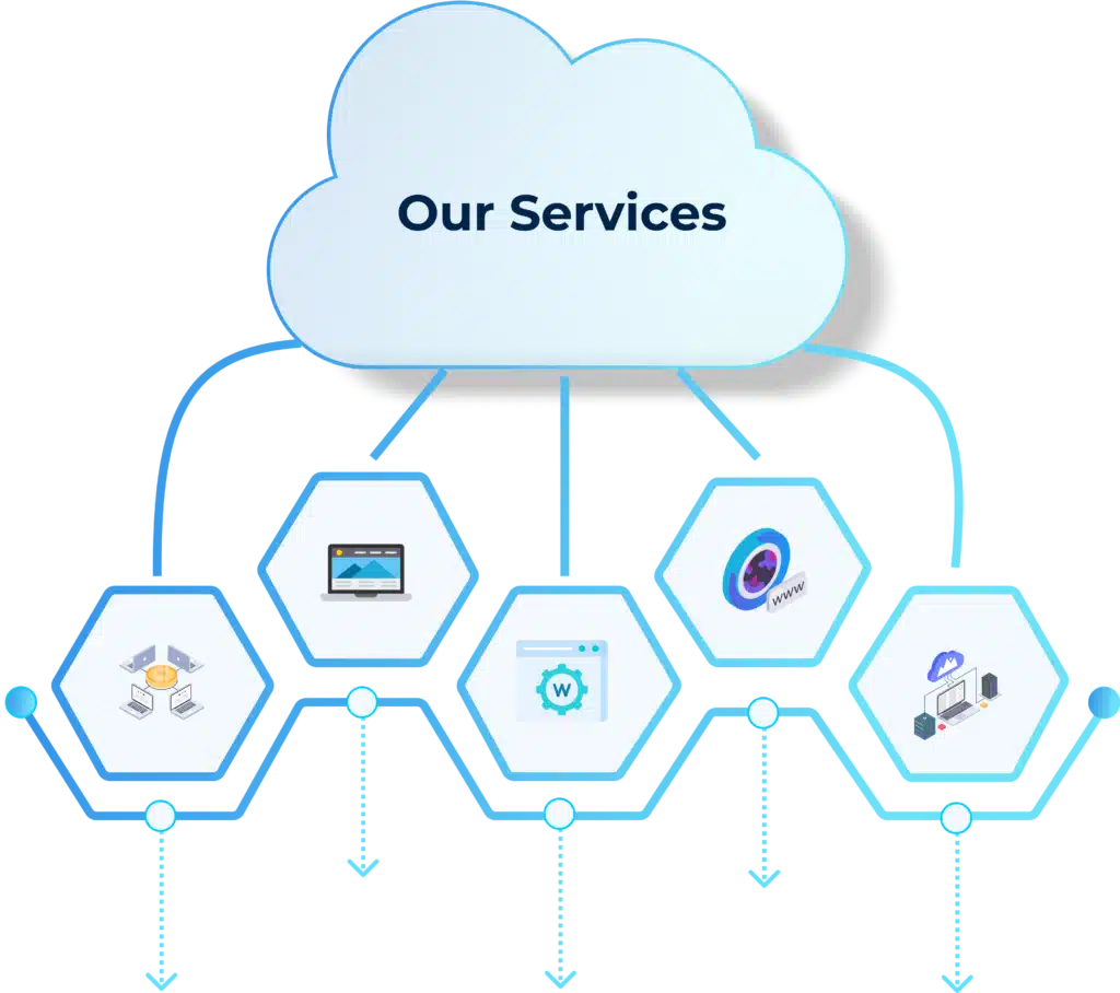 services pc